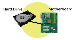 hdd and motherboard connection no bootable device